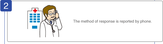 The method of response is reported by phone.