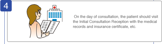 On the day of consultation, the patient should visit the Initial Consultation Reception with the medical records and insurance certificate, etc.