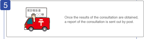 Once the results of the consultation are obtained, a report of the consultation is sent out by post. 