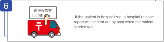 If the patient is hospitalized, a hospital release report will be sent out by post when the patient is released.