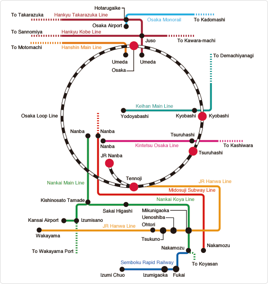 Network Map