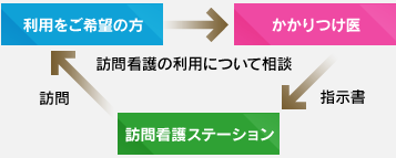 図解