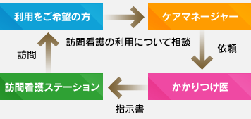 図解
